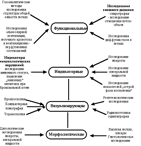 Реферат: Повреждение грудной клетки