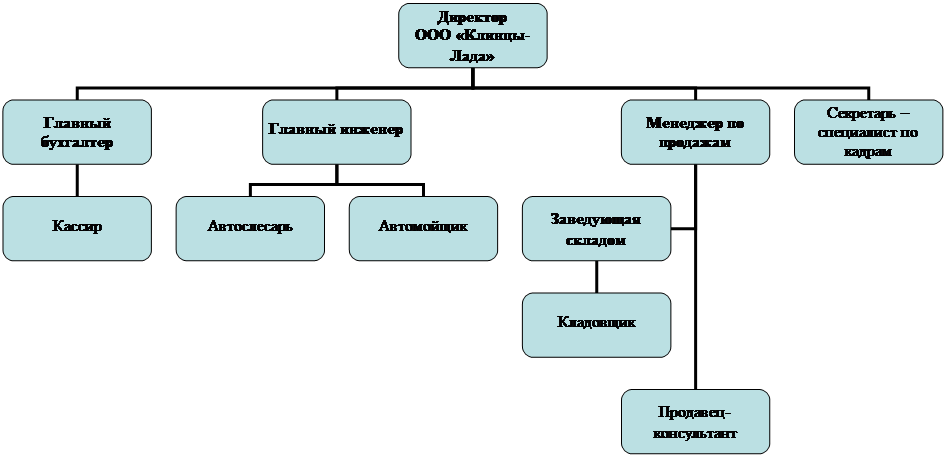 Контрольная работа по теме Ценообразование во внешней торговле