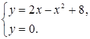Формула Ньютона-Лейбница. Вычисление определенного интеграла.