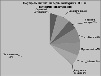 Дипломная работа: Венчурний бізнес в Європі та його адаптація до українських умов