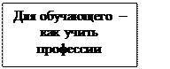 Учебное пособие: Учебно-методическое пособие удк 796/799 (075. 8) Печатается по решению ббк 74. 267. 5я73 редакционно-издательского -