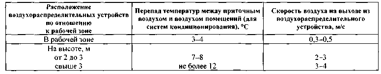 Системы кондиционирования и вентиляции. Реферат. Физика. 2009-01-12