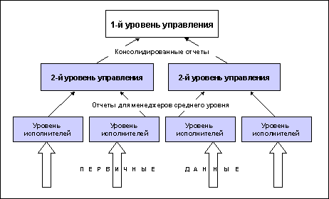 Реферат: Автоматизация банковской деятельности 2