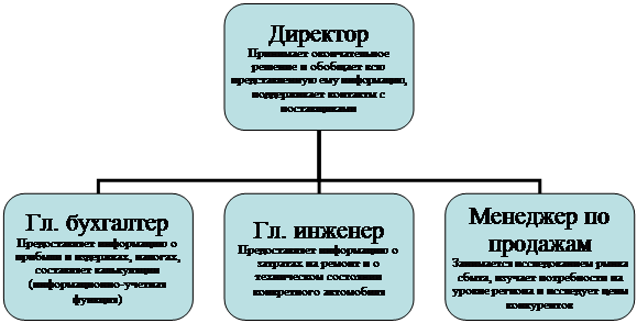 Контрольная работа по теме Ценообразование во внешней торговле