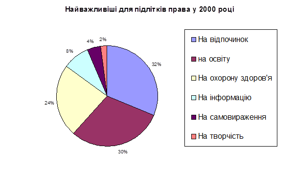 Реферат: Загальні положення про речові права Право власності