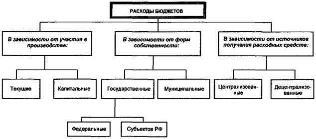 Инструкция По Применению Классификации Расходов Бюджетов