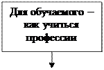 Учебное пособие: Учебно-методическое пособие удк 796/799 (075. 8) Печатается по решению ббк 74. 267. 5я73 редакционно-издательского -