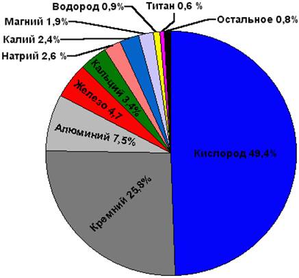 Реферат: Кислород 2