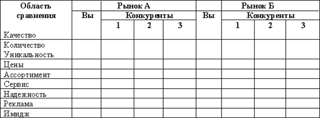 Реферат: Бизнес-планирование и его роль в рыночной экономике -
