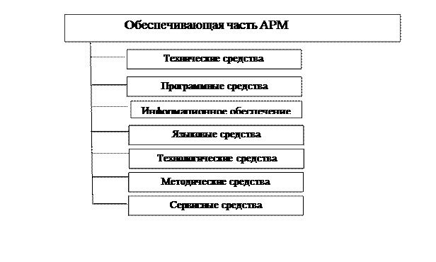 реферат найти Информационные технологии на транспорте