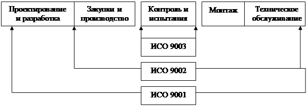 Курсовая работа: Контроль в системе менеджмента организации и повышение его эффективности -
