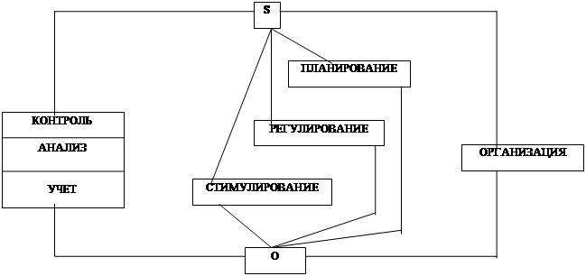 Афитов Планирование На Предприятии