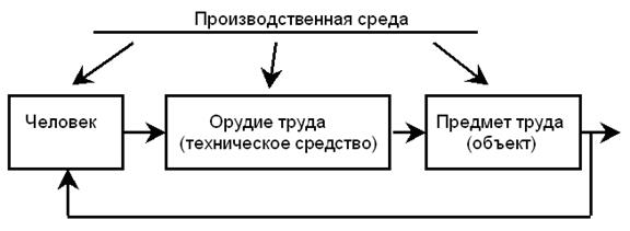 Курсовая работа: Офисная эргономика