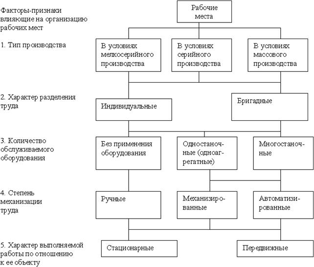 Реферат: Автоматизированное рабочее место