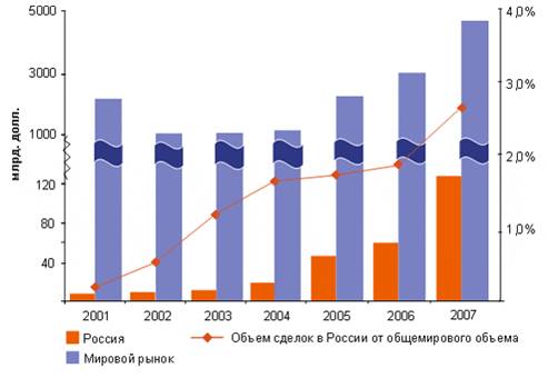 Курсовая работа: Основные виды деятельности консультационных и маркетинговых фирм