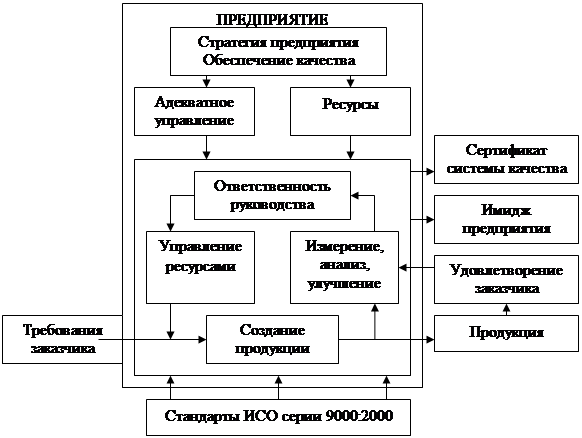Курсовая работа: Контроль в системе менеджмента организации и повышение его эффективности -