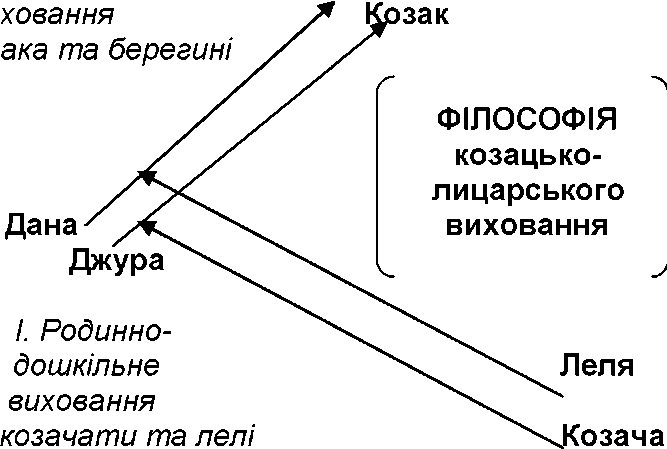 Реферат: Політична культура як рівнева характеристика розвитку політичної системи суспільства