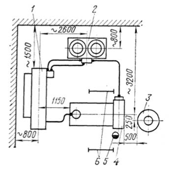Инструкции