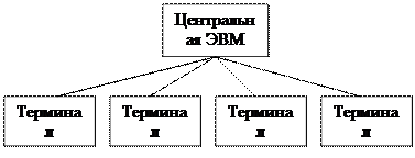 Реферат: Компьютерные сети Информационных технологий -