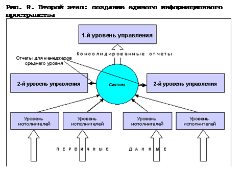 Реферат: Автоматизация основных финансовых показателей