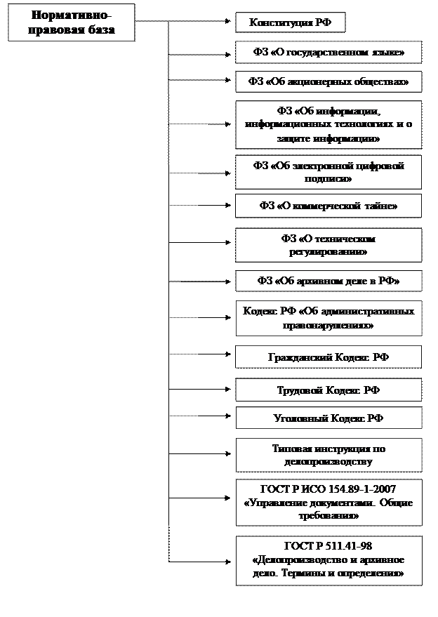 Документооборот и пути его оптимизации. Реферат. Менеджмент. 2012-09-18