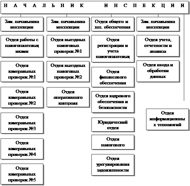 Пример заполнения информационного письма в роскомнадзор