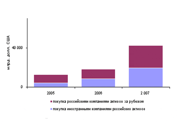 Курсовая работа: Основные виды деятельности консультационных и маркетинговых фирм