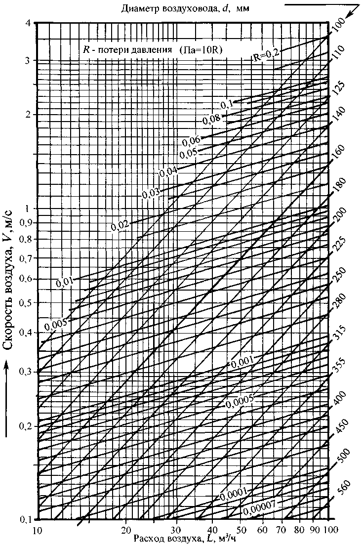 Системы кондиционирования и вентиляции. Реферат. Физика. 2009-01-12