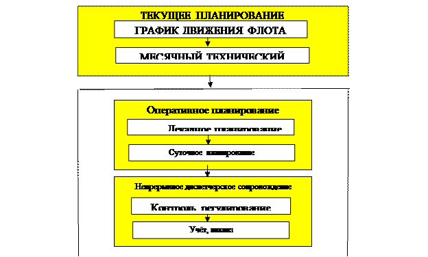 реферат найти Информационные технологии на транспорте