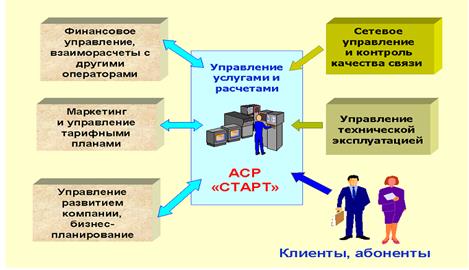 Документооборот и пути его оптимизации. Реферат. Менеджмент. 2012-09-18