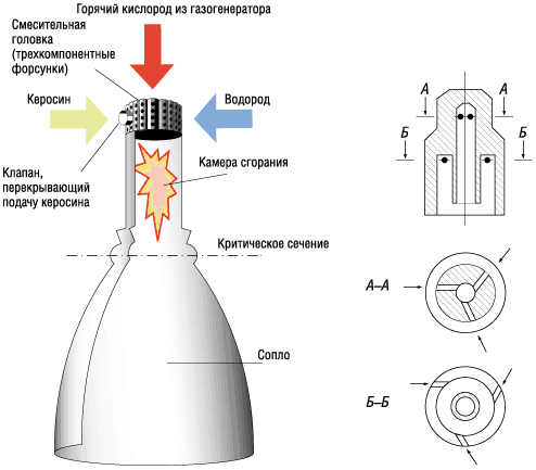 Реферат: Достаточно одной ступени