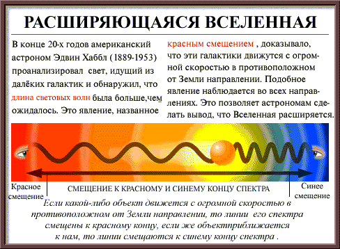 Реферат: Дом как модель Вселенной.