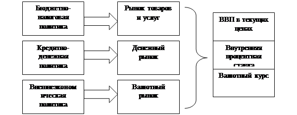 Курсовая работа по теме Прогнозирование изменений валютного курса