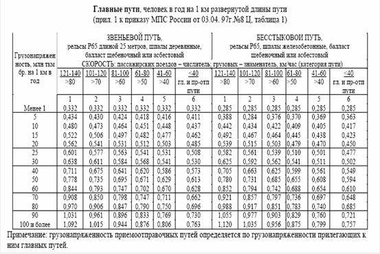 Курсовая работа: Разработка мероприятий по укреплению позиций КОГУП Аптека 68 на региональном розничном фармацевтическом