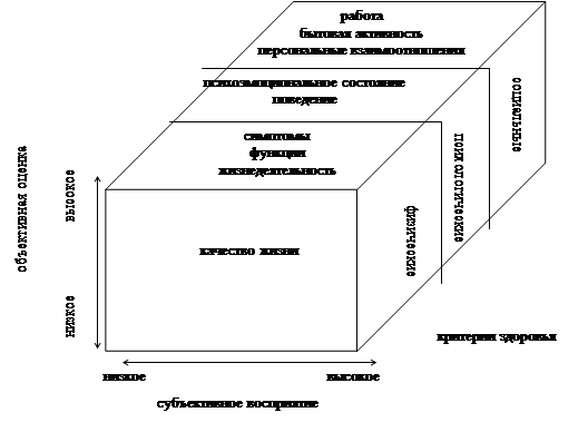 Реферат: Реабілітація осіб похилого віку