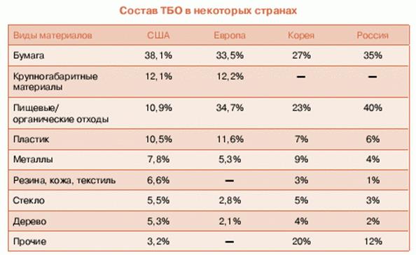 Реферат: Переработка целлюлозно-бумажных и картонных отходов в ценные товарные продукты