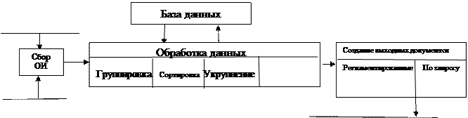 реферат найти Информационные технологии на транспорте