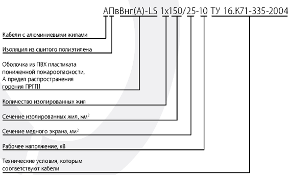 Реферат: Выбор кабельной линии