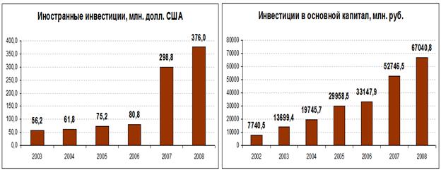 Особенности государственного регулирования и стимулирования инвестиционной деятельности в зарубежной и отечественной практике – тема научной статьи по экономике и бизнесу читайте бесплатно текст научно-исследовательской работы в электронной библиотеке КиберЛенинка