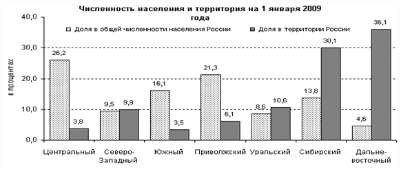 Реферат - Демографическая ситуация в России
