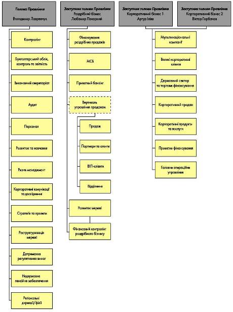  Отчет по практике по теме Характеристика діяльності ПАТ Комерційний Банк 'Хрещатик'