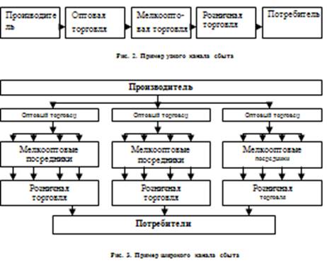 Реферат: Организация сбытовой политики