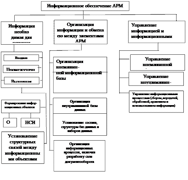реферат найти Информационные технологии на транспорте