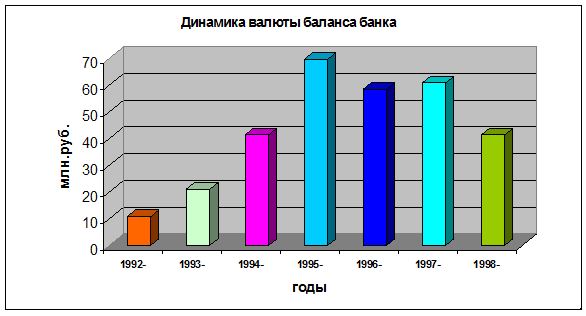 Реферат: Показатели бизнес-плана коммерческого банка