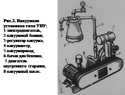 Вакуумная система двигателя