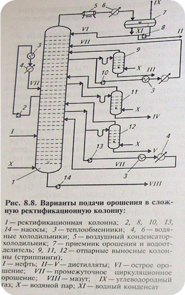 Курсовая работа по теме Переработка нефти на атмосферно-вакуумных трубчатых установках