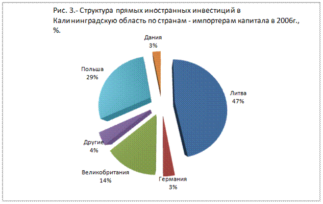 Особенности государственного регулирования и стимулирования инвестиционной деятельности в зарубежной и отечественной практике – тема научной статьи по экономике и бизнесу читайте бесплатно текст научно-исследовательской работы в электронной библиотеке КиберЛенинка