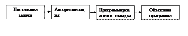 реферат найти Информационные технологии на транспорте