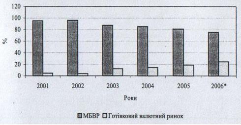 Контрольная работа по теме Міжнародні кредитно-розрахункові й валютні операції