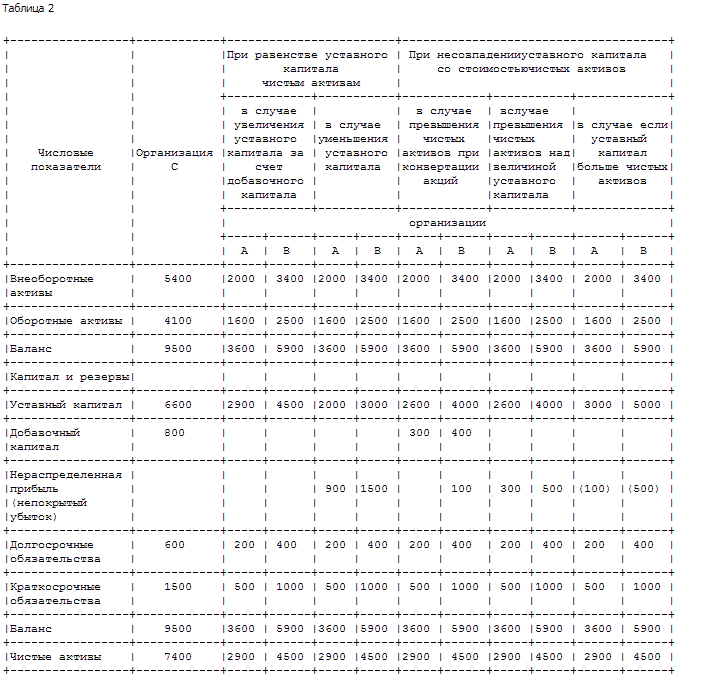 Заявление в фсс на возмещение